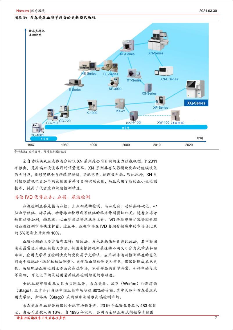 《医疗器械行业：日本特色企业巡礼之五，复盘希森美康，探究中国IVD企业成长路径-20210330-野村东方国际证券-38页》 - 第8页预览图