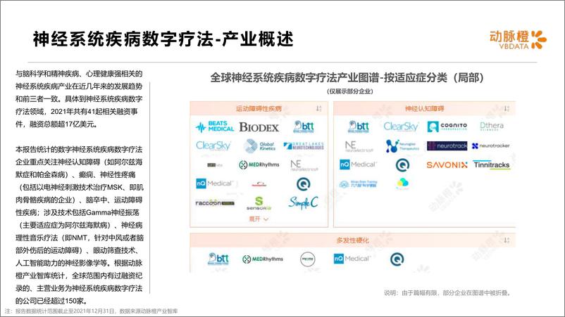 《动脉橙-全球神经系统疾病数字疗法价值趋势报告2021年-14页》 - 第5页预览图