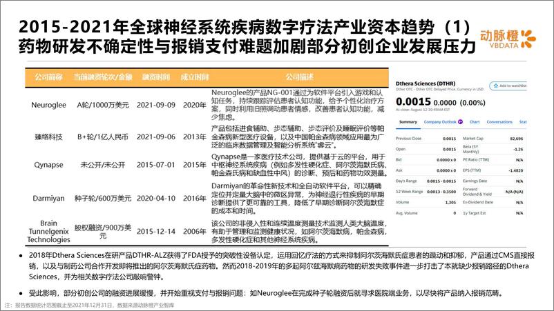 《动脉橙-全球神经系统疾病数字疗法价值趋势报告2021年-14页》 - 第8页预览图