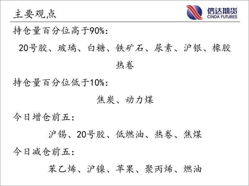 《商品期货指数持仓量跟踪-20230220-信达期货-58页》 - 第3页预览图