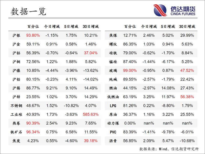 《商品期货指数持仓量跟踪-20230220-信达期货-58页》 - 第4页预览图