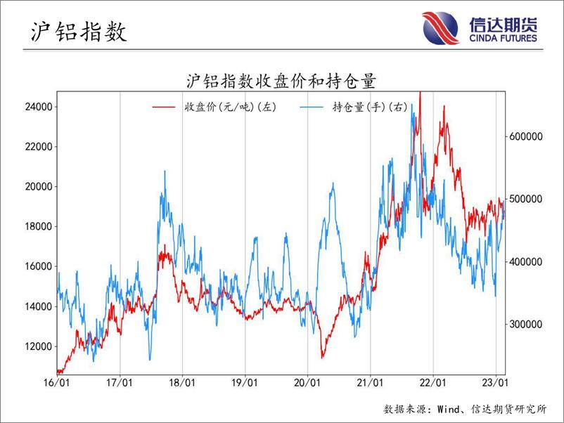 《商品期货指数持仓量跟踪-20230220-信达期货-58页》 - 第8页预览图