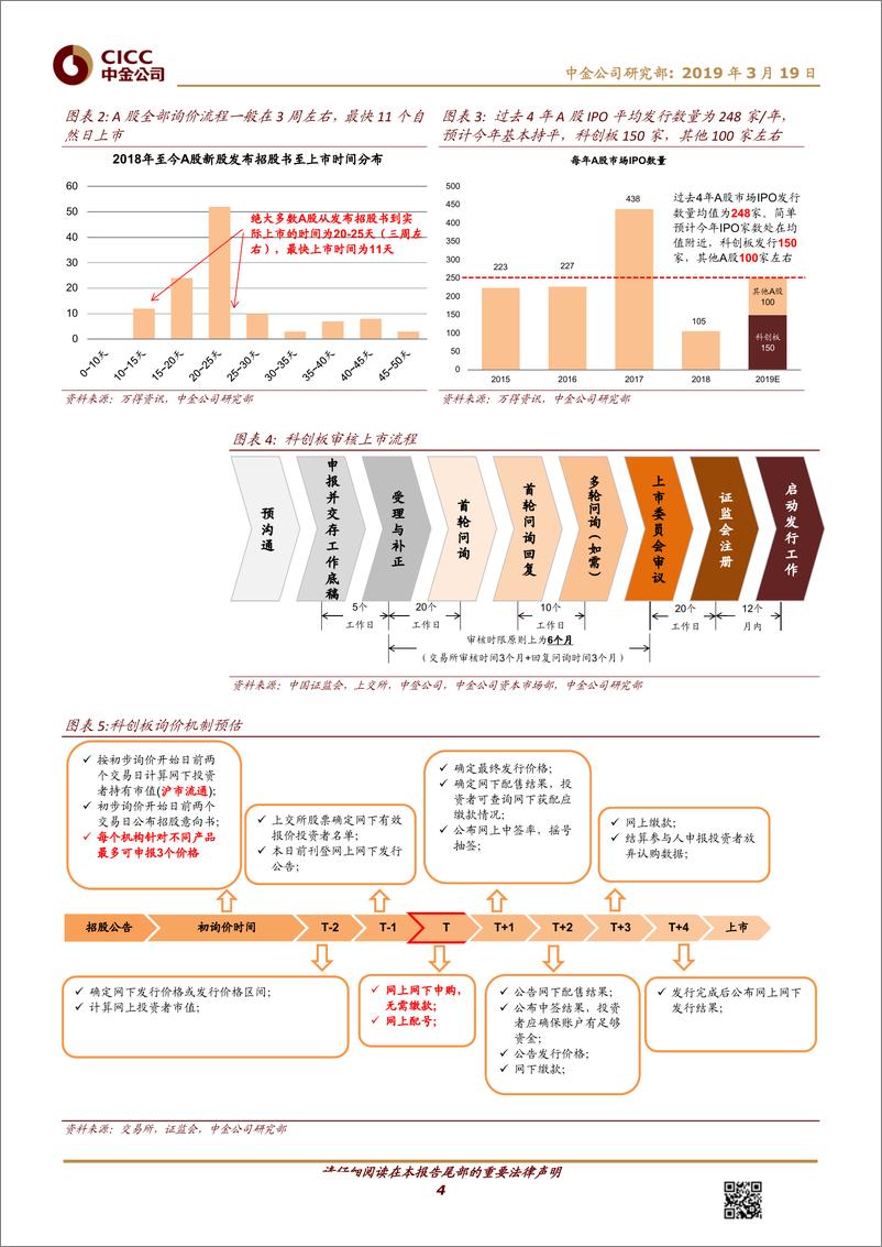 《迎接科创板（5）：科创板投资细节初探-20190319-中金公司-13页》 - 第5页预览图