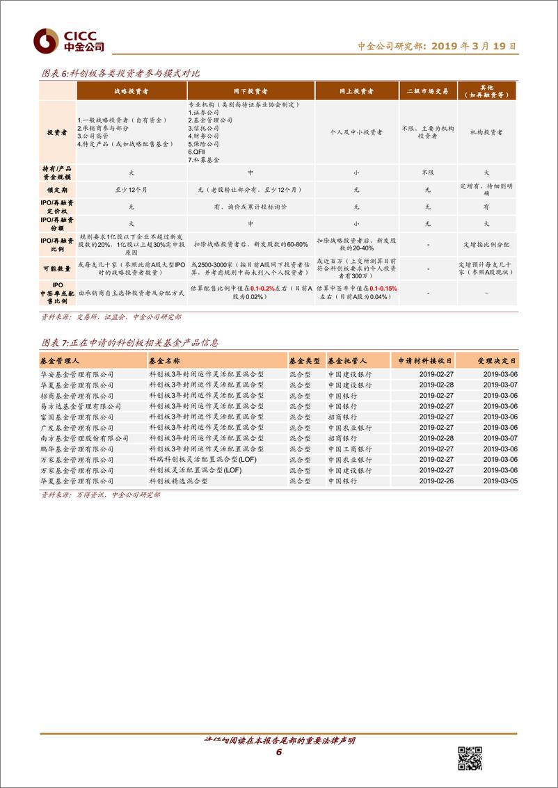 《迎接科创板（5）：科创板投资细节初探-20190319-中金公司-13页》 - 第7页预览图