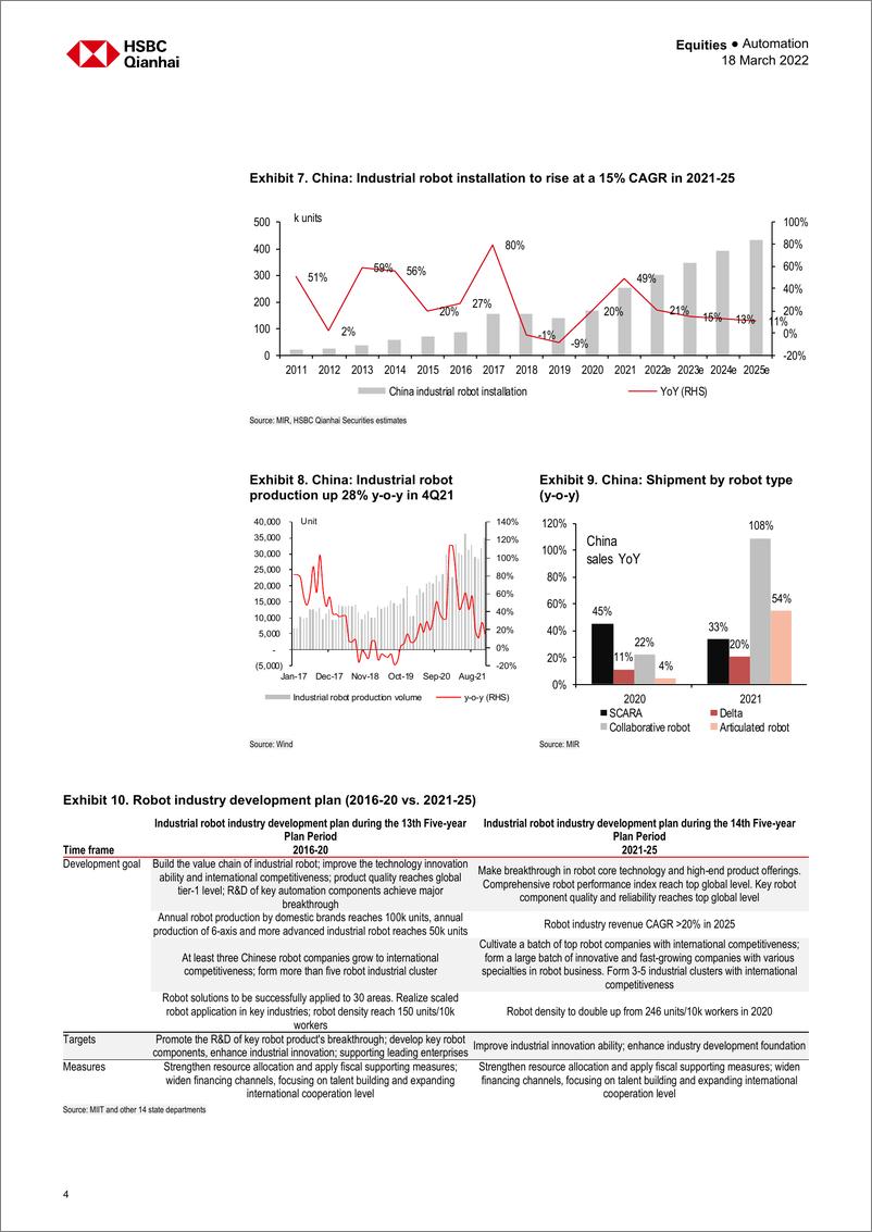 《HSBC-中国自动化行业-在宏观经济逆风的情况下，增长动力没有受到影响-2022.3.18-25页》 - 第5页预览图