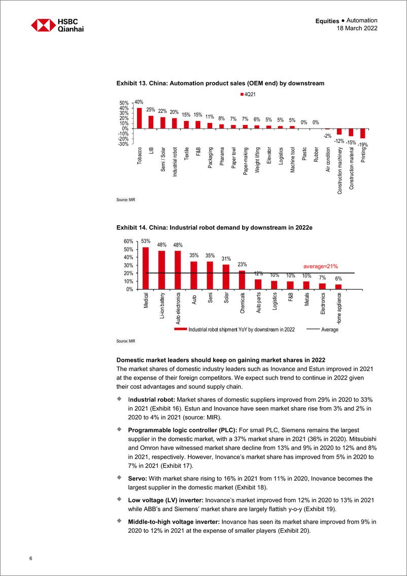 《HSBC-中国自动化行业-在宏观经济逆风的情况下，增长动力没有受到影响-2022.3.18-25页》 - 第7页预览图