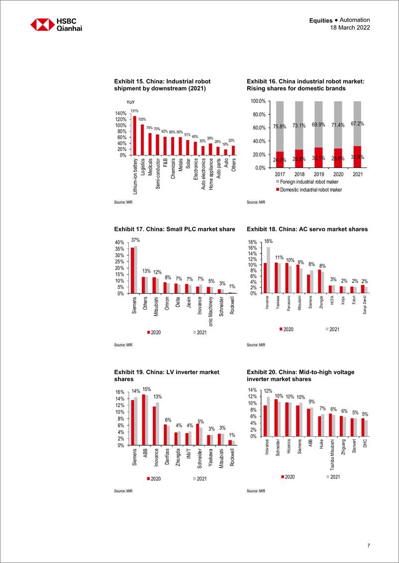 《HSBC-中国自动化行业-在宏观经济逆风的情况下，增长动力没有受到影响-2022.3.18-25页》 - 第8页预览图