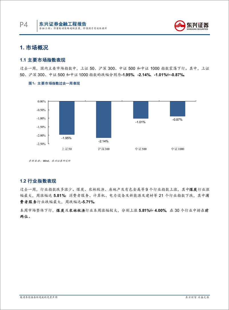 《量化市场观察：价量轮动策略超额显著，价值因子有效性提升-20220327-东兴证券-20页》 - 第5页预览图