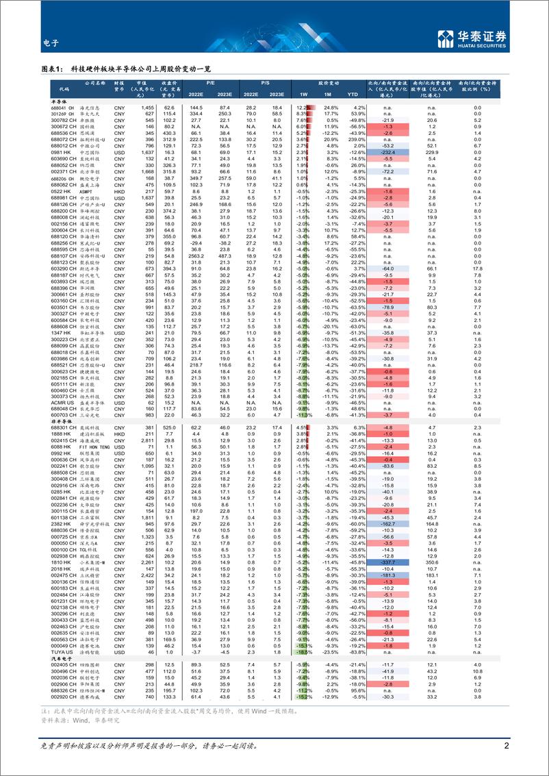 《电子行业专题研究：关注欧美半导体相关法案影响》 - 第2页预览图