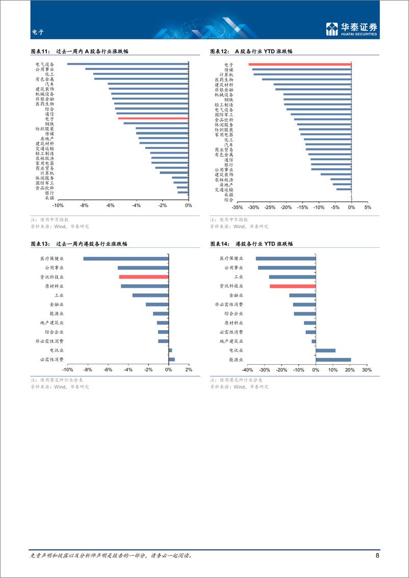 《电子行业专题研究：关注欧美半导体相关法案影响》 - 第8页预览图