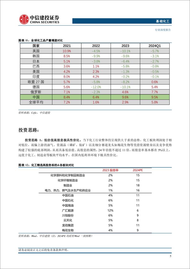 《石化能源及化工行业2024年中期投资策略报告：供需有所改善，优选高景气%26高股息赛道-240712-中信建投-59页》 - 第8页预览图