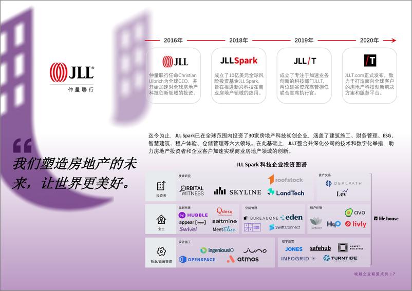 《城越&仲量联行-房地产行业城越2021总结报告：科技创新，点亮未来城市.pdf》 - 第8页预览图