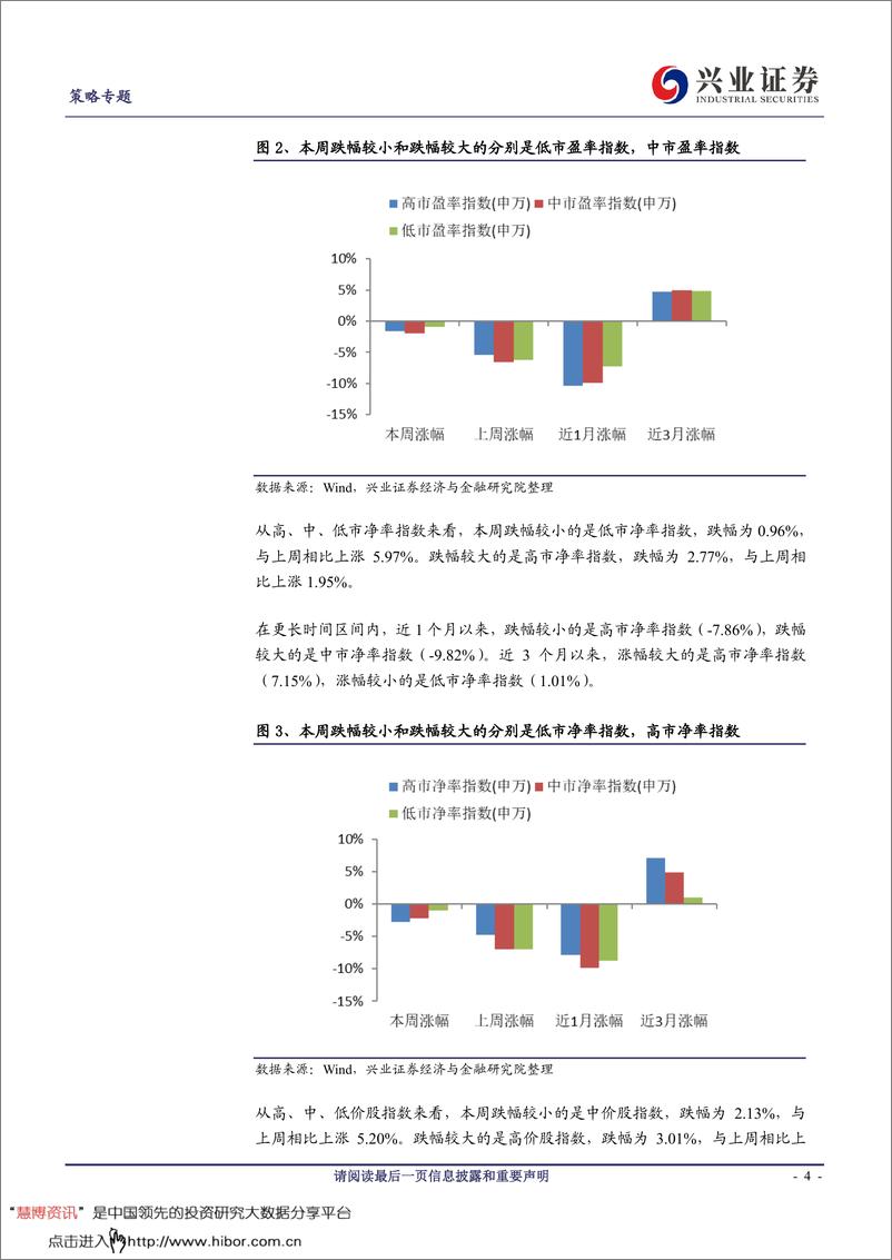 《兴证策略风格与估值系列88：金融风格市场表现相对较好-20190525-兴业证券-14页》 - 第5页预览图