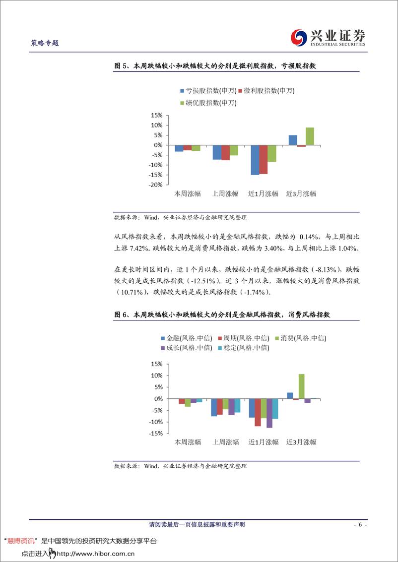 《兴证策略风格与估值系列88：金融风格市场表现相对较好-20190525-兴业证券-14页》 - 第7页预览图