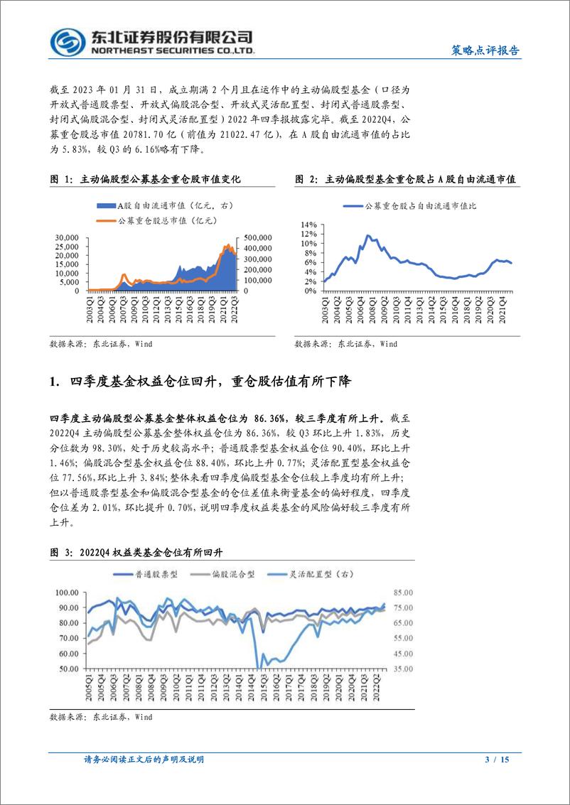 《2022Q4主动偏股型公募基金季度报告点评：加仓医药计算机，减仓新旧能源-20230131-东北证券-15页》 - 第4页预览图