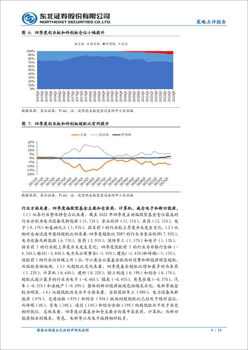 《2022Q4主动偏股型公募基金季度报告点评：加仓医药计算机，减仓新旧能源-20230131-东北证券-15页》 - 第6页预览图