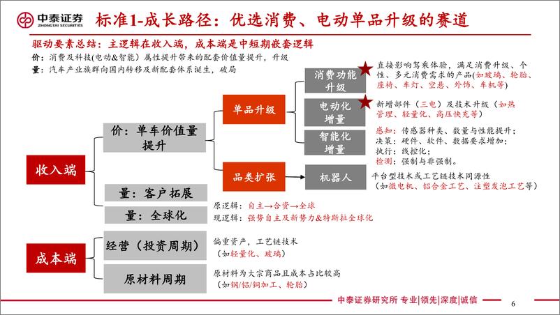 《中泰证券-【中泰汽车】轮胎行业深度：汽车轮胎万亿赛道，本土胎企全球替代加速成长》 - 第6页预览图