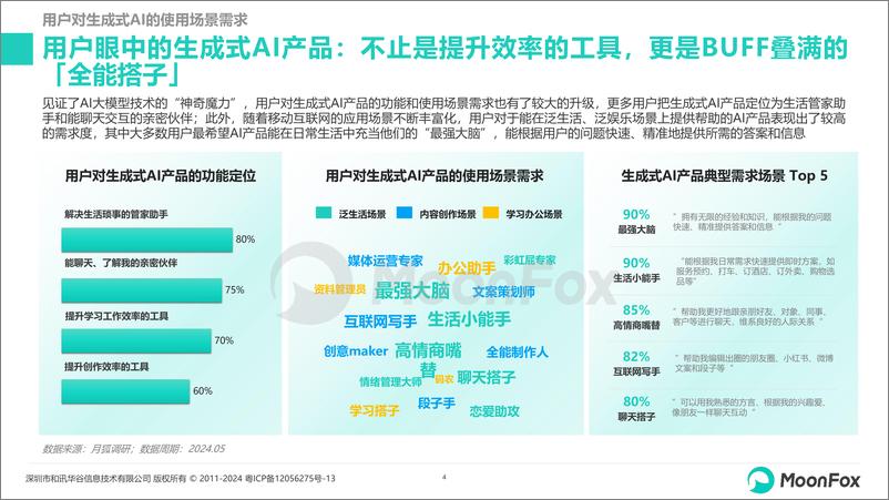 《月狐数据：2024生成式AI使用趋势研究报告》 - 第4页预览图