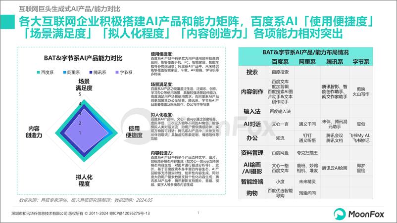 《月狐数据：2024生成式AI使用趋势研究报告》 - 第7页预览图