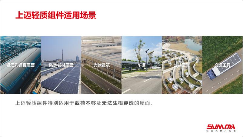 《上迈新能源：轻质光伏助力城市碳中和》 - 第3页预览图