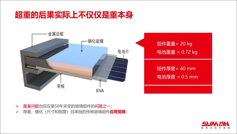 《上迈新能源：轻质光伏助力城市碳中和》 - 第4页预览图