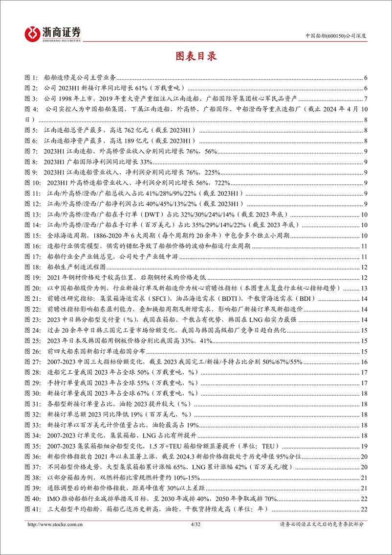 《中国船舶-600150.SH-中国船舶深度报告：全球造船龙头，受益行业景气上行，盈利持续改善-20240411-浙商证券-32页》 - 第4页预览图