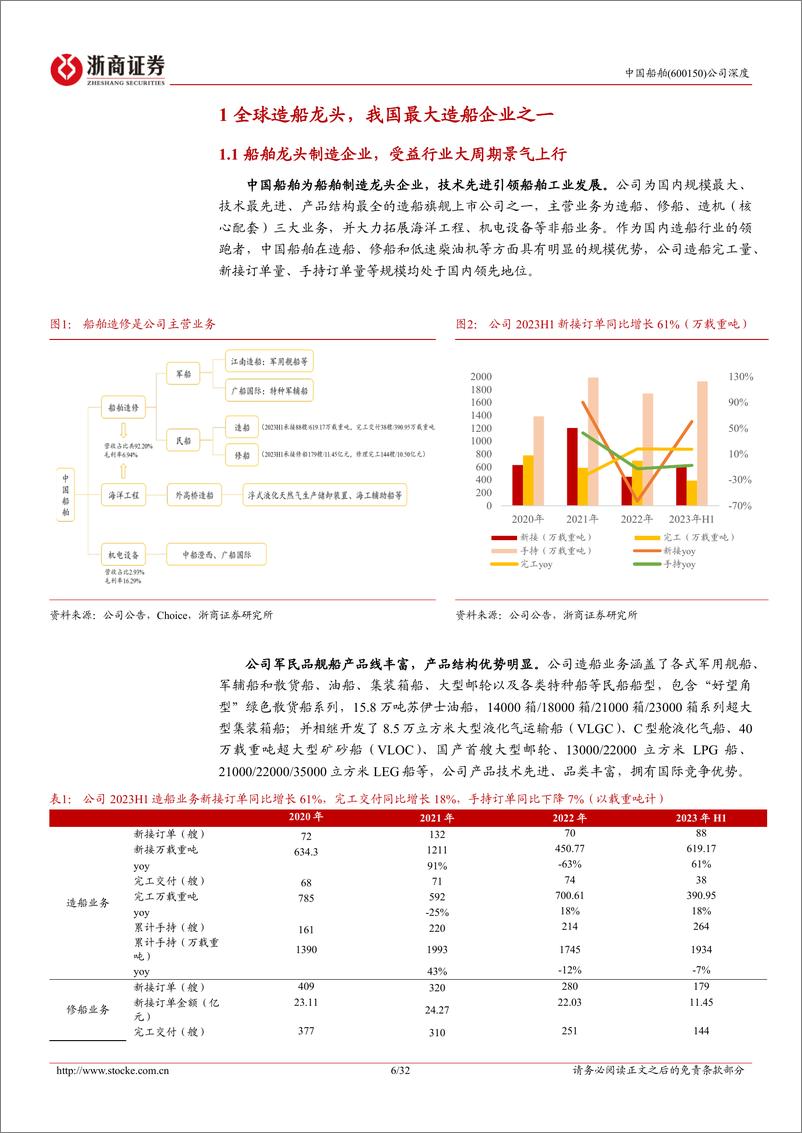 《中国船舶-600150.SH-中国船舶深度报告：全球造船龙头，受益行业景气上行，盈利持续改善-20240411-浙商证券-32页》 - 第6页预览图