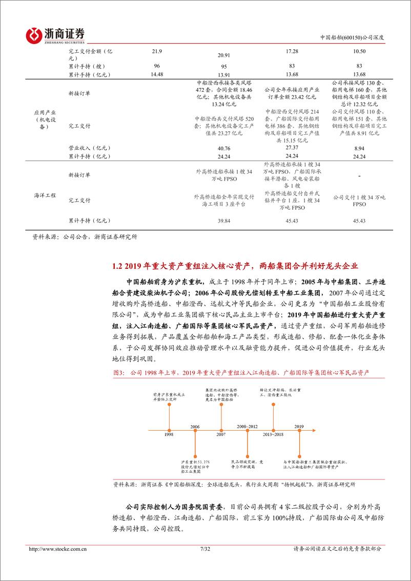 《中国船舶-600150.SH-中国船舶深度报告：全球造船龙头，受益行业景气上行，盈利持续改善-20240411-浙商证券-32页》 - 第7页预览图