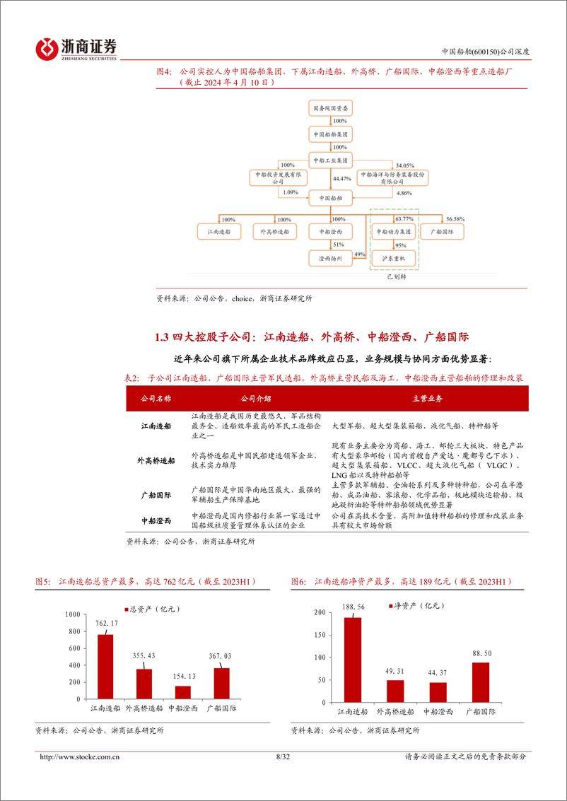 《中国船舶-600150.SH-中国船舶深度报告：全球造船龙头，受益行业景气上行，盈利持续改善-20240411-浙商证券-32页》 - 第8页预览图