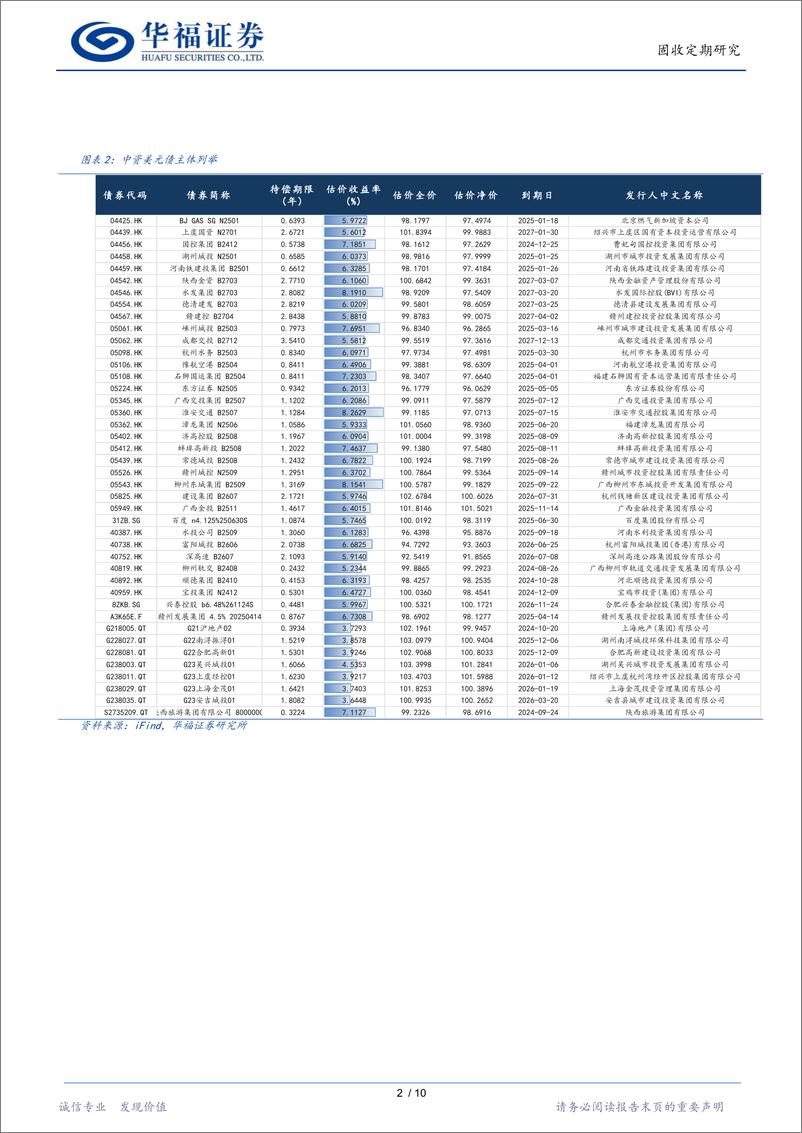 《【华福固收】降息预期升温背景下中资美元债配置价值凸显-240605-华福证券-13页》 - 第4页预览图