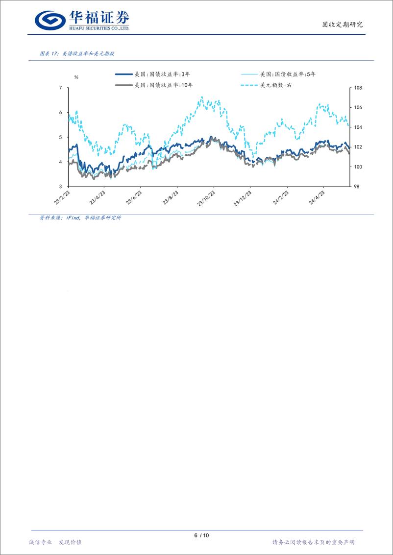 《【华福固收】降息预期升温背景下中资美元债配置价值凸显-240605-华福证券-13页》 - 第8页预览图