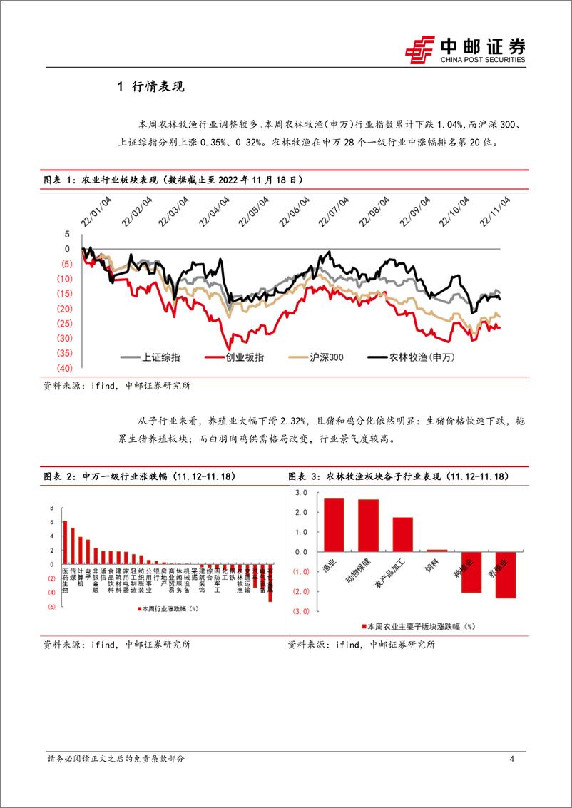 《农林牧渔行业周报：禽强猪弱，关注白羽景气度上行》 - 第4页预览图