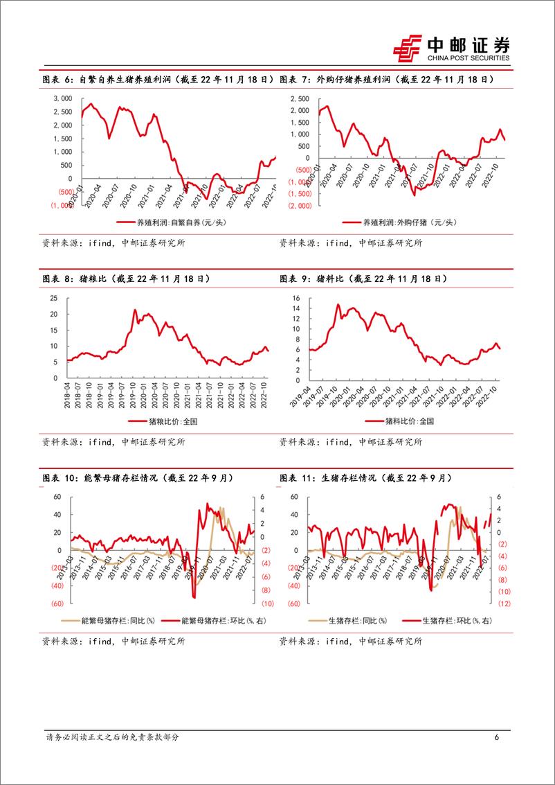 《农林牧渔行业周报：禽强猪弱，关注白羽景气度上行》 - 第6页预览图