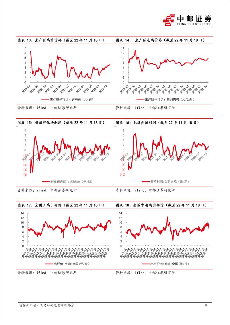 《农林牧渔行业周报：禽强猪弱，关注白羽景气度上行》 - 第8页预览图