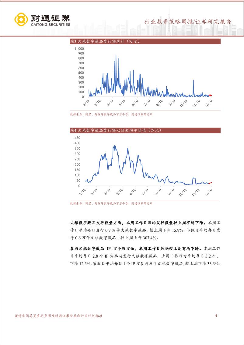 《旅游及景区行业投资策略周报：数字藏品跟踪2022年12月10日，国家中药管理局有望建立数字藏品数据库》 - 第4页预览图