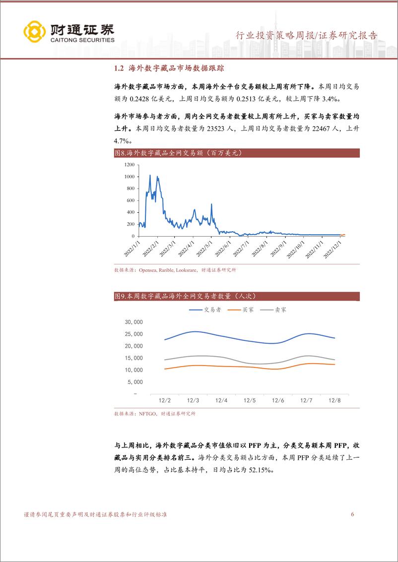 《旅游及景区行业投资策略周报：数字藏品跟踪2022年12月10日，国家中药管理局有望建立数字藏品数据库》 - 第6页预览图