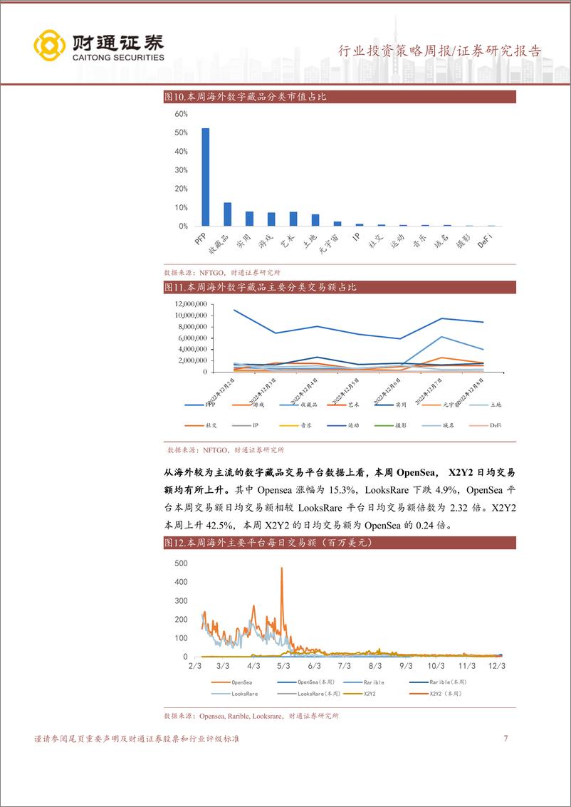 《旅游及景区行业投资策略周报：数字藏品跟踪2022年12月10日，国家中药管理局有望建立数字藏品数据库》 - 第7页预览图