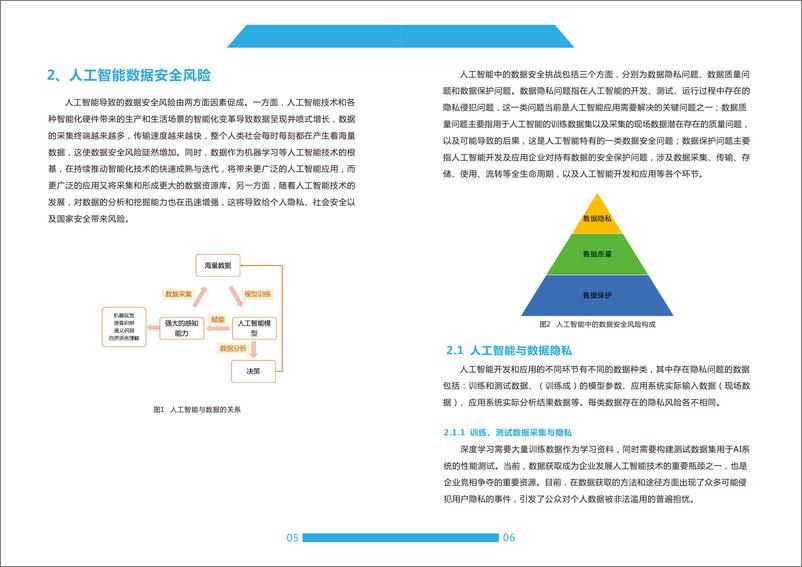 《2021-10-28-人工智能数据安全风险与治理-赛博研究院》 - 第6页预览图