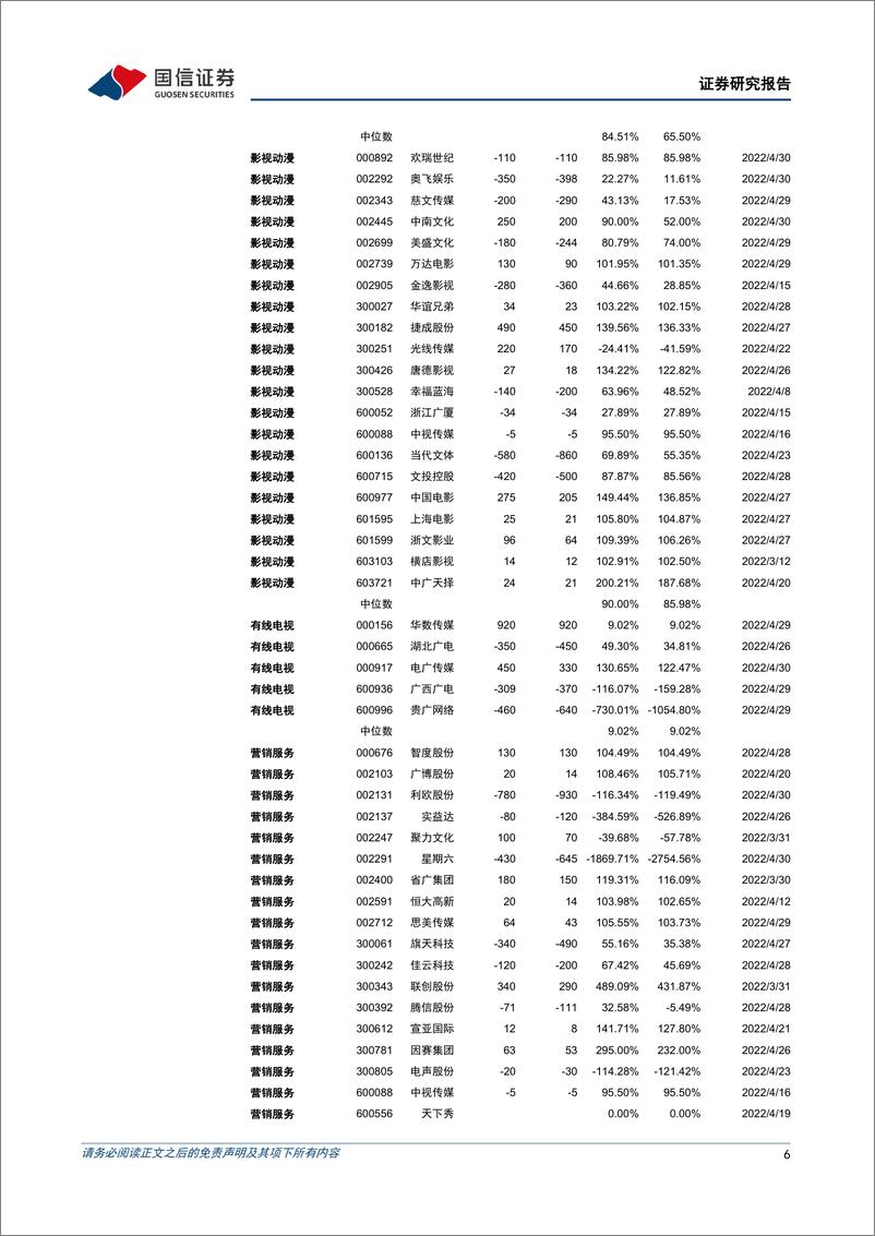《传媒行业21年3月投资策略暨年报业绩前瞻：关注业绩表现，把握调整后的布局机会》 - 第6页预览图