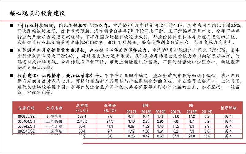 《8月汽车及零部件行业月报：持续回暖，7月销量再超预期-20190814-财通证券-19页》 - 第3页预览图