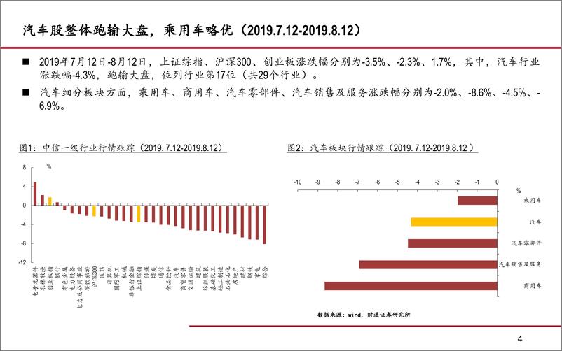 《8月汽车及零部件行业月报：持续回暖，7月销量再超预期-20190814-财通证券-19页》 - 第5页预览图