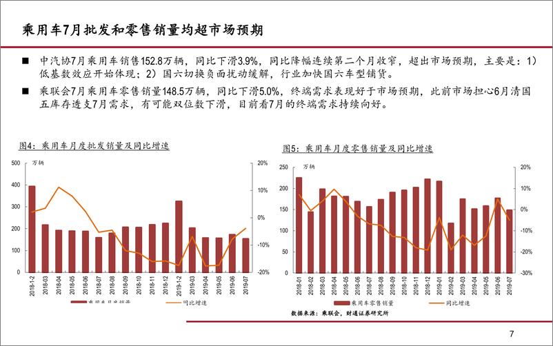 《8月汽车及零部件行业月报：持续回暖，7月销量再超预期-20190814-财通证券-19页》 - 第8页预览图