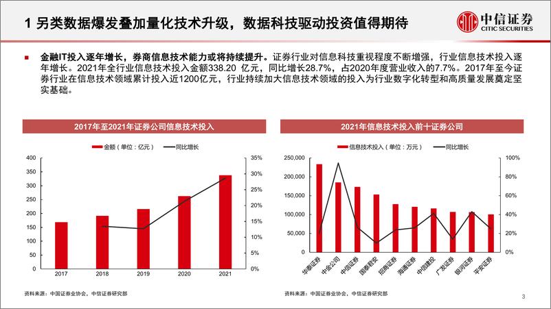 《基本面量化系列：挖掘基本面有效因子，探索行业视角量化投资-20220726-中信证券-27页》 - 第5页预览图