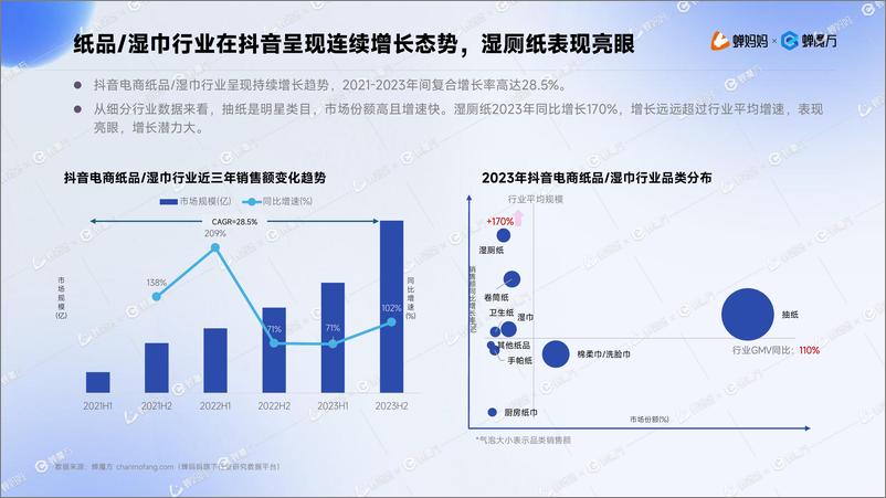 《抖音电商湿厕纸行业分析报告-蝉妈妈》 - 第5页预览图