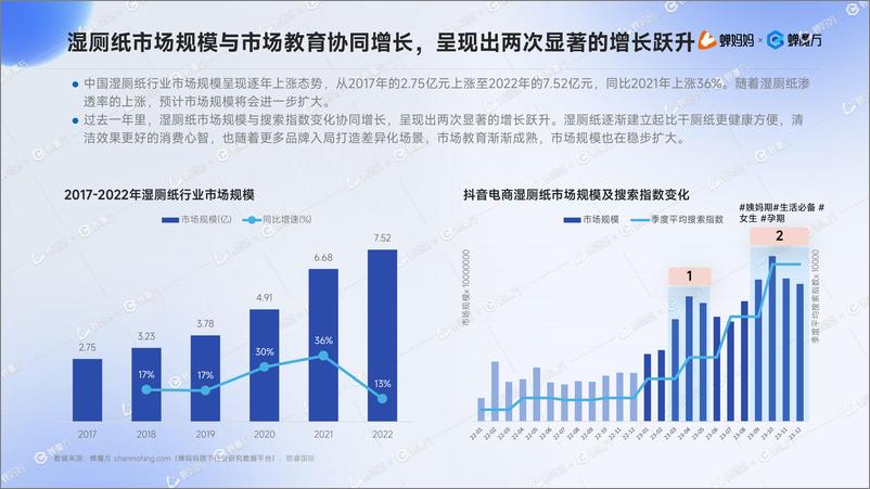 《抖音电商湿厕纸行业分析报告-蝉妈妈》 - 第6页预览图