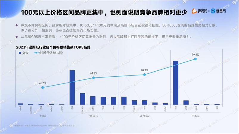 《抖音电商湿厕纸行业分析报告-蝉妈妈》 - 第8页预览图