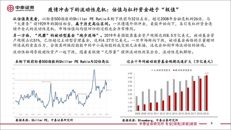 《中泰策略2020年二季度投资策略报告：反弹买什么？新基建、新消费和生物安全法-20200330-中泰证券-52页》 - 第7页预览图