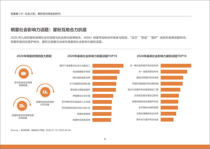 《2020微博娱乐白皮书-微博x新浪娱乐-202102》 - 第8页预览图