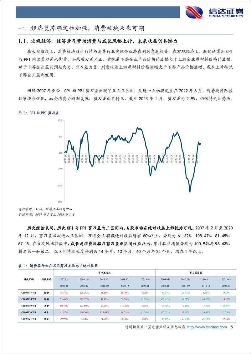 《经济渐复苏，把握新机遇：华宝中证沪港深新消费-20230320-信达证券-24页》 - 第6页预览图