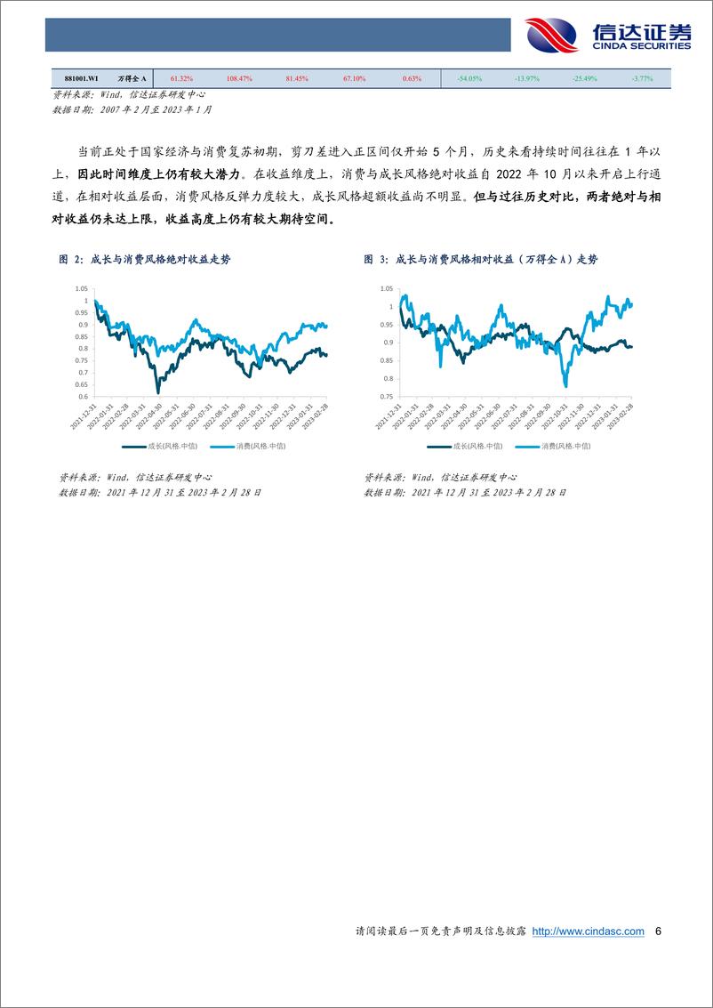 《经济渐复苏，把握新机遇：华宝中证沪港深新消费-20230320-信达证券-24页》 - 第7页预览图